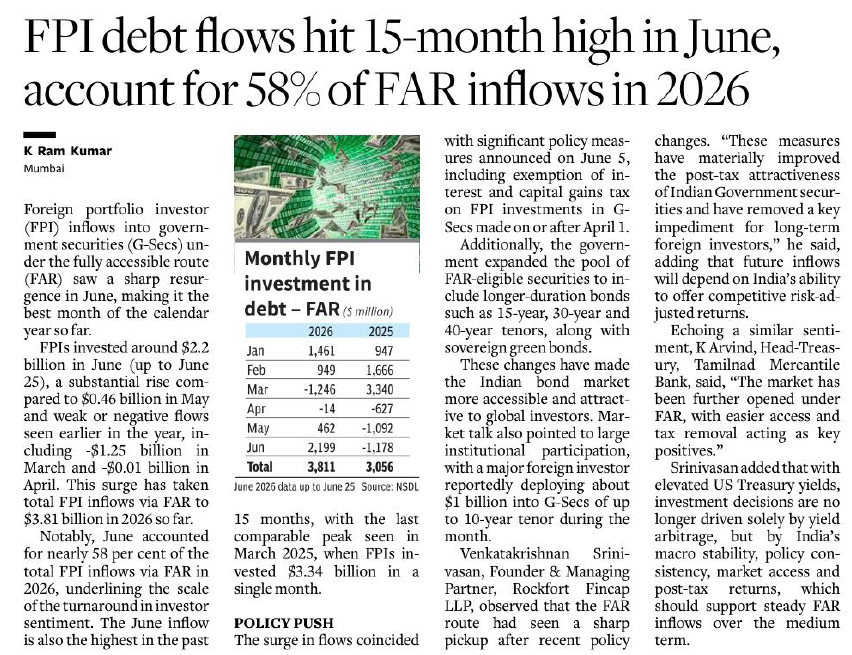 fintrekk's tweet photo. FPI inflows into Indian government securities under the Fully Accessible Route (FAR) rebounded sharply in June 2026, reaching $2.2 billion, the highest monthly inflow in 15 months. This lifted cumulative 2026 FAR inflows to $3.81 billion, with June contributing 58% of the total. The surge followed government reforms announced on June 5, including tax exemptions on interest and capital gains for eligible G-Sec investments and an expansion of FAR-eligible securities to longer-tenor and sovereign green bonds. 

Market experts believe these measures, combined with India’s macroeconomic stability and attractive risk-adjusted returns, will continue to support sustained foreign investment in government bonds.