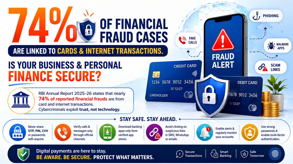 BRILCS's tweet photo. 74% of financial fraud in India: cards &amp; online transactions. Phishing. Fake calls. Malicious apps. Social engineering. The weakest link isn't tech—it's trust.  Never share OTP, PIN, CVV or passwords. Stay alert. Stay secure.

#CyberSecurity #FinancialFraud #RBI https://t.co/94sliU9b3a