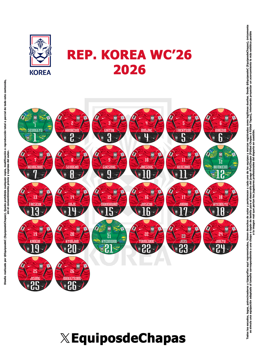 EquiposdeC's tweet photo. Kit MUNDIAL'26/WORLD CUP 2026 de Rep. Corea de #FutChapas (local) para imprimir y jugar / Kit of Rep. Corea (home) para FutChapas. Puedes imprimirlo y disfrutarlo. #queruedeel β½οΈπ (Lo siento, pero existen hastag registrados y prohibidos por FIFA relacionados con el Mundial). https://t.co/bEgSKAaFKz