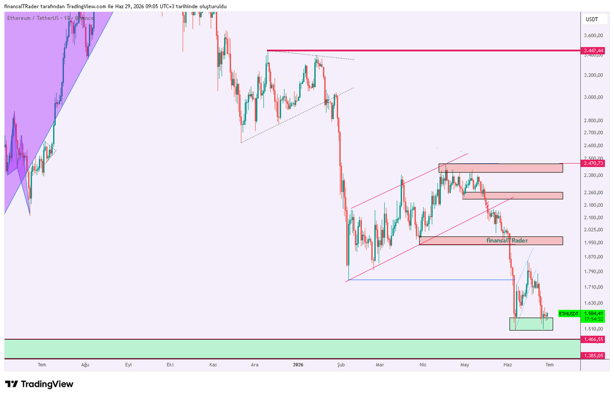 finansalTRader tweet media
