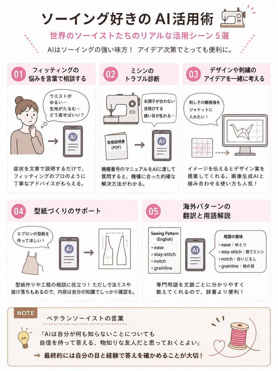 JumbleShopOne's tweet photo. 本日（6/29）の発送は終了いたしました。たくさんのご注文誠にありがとうございました。

ソーイング好きはAIに何を聞いているの？みんなのAI活用術 https://t.co/wK9cHObqvd