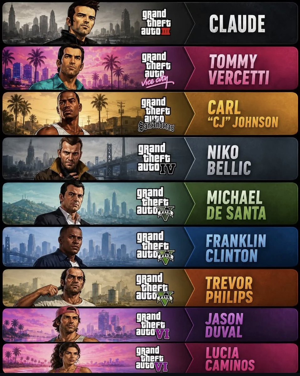 JainalMomin's tweet photo. Hey @grok remove the Worst GTA character from the picture. https://t.co/KlnwNPCL26