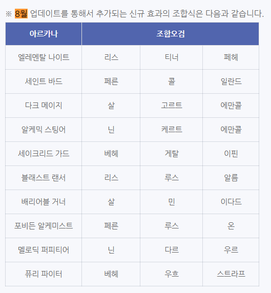 LT_engineer's tweet photo. 기존 조합식 + 8월 신규 조합식이 따로 있는데?? https://t.co/wIbYzwRVvq