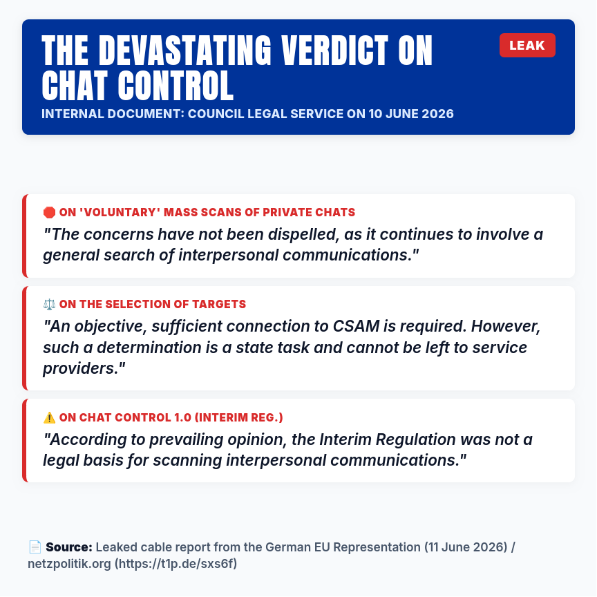 echo_pbreyer's tweet photo. 🇪🇺⚖️ The EU Council's own Legal Service confirms:
Mass #ChatControl is incompatible with fundamental rights!
🛑 Yet, this is exactly what they are trying with procedural trickery now.
❌ Stop the mass surveillance of millions!
👉 https://t.co/Axa6QXDTYA
💥 Act now! https://t.co/BuSiOXxaeI