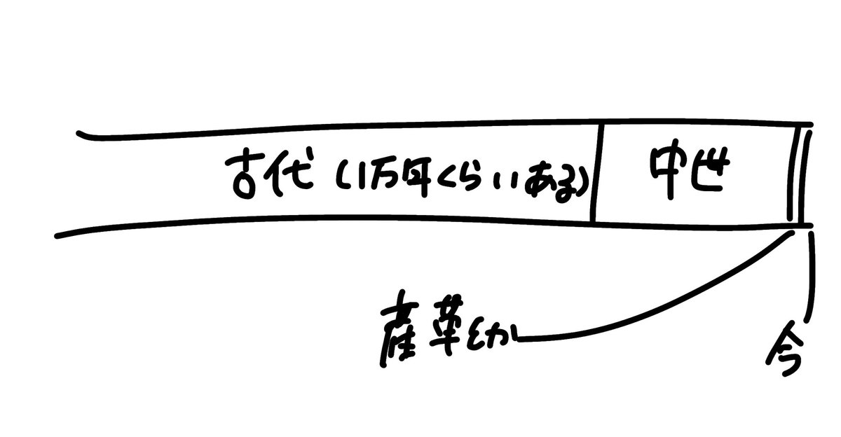 saturation_iris's tweet photo. 古代がクソ長いことは知っているからくろまの脳内はこり https://t.co/Vc7jy7o5Rt