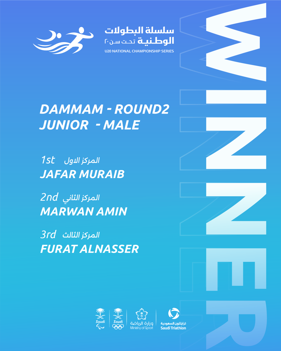 TriathlonKSA's tweet photo. اختُتمت منافسات الجولة الثانية من سلسلة بطولة
The U20 National Championship Series
في الدمام، بعد يوم حافل بالتحدي والمنافسة بين اللاعبين واللاعبات في سباقات الأكواتلون
نهنئ الفائزين على نتائجهم المميزة، ونتطلع إلى مواصلة المنافسة في الجولات المقبلة ضمن مسار البطولة نحو النهائي الوطني

The second round of The U20 National Championship Series concluded in Dammam following a day of competitive Aquathlon racing and strong performances from participating athletes
Congratulations to all winners on their achievements, and we look forward to seeing them continue their journey through the upcoming rounds on the road to the National Final

#Saudi_Triathlon #Aquathlon_Series #NationalChampionship