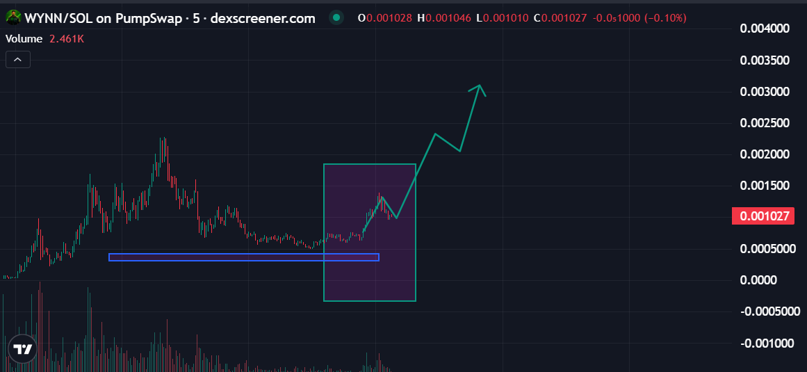DaxMainCrypto tweet picture