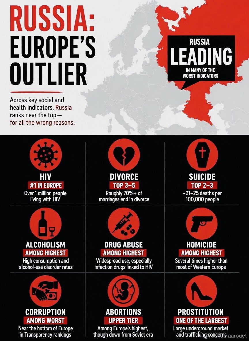 tomcart10's tweet photo. @MihailKitaycev Russia ist a failed state. https://t.co/7lyCBNbHsO