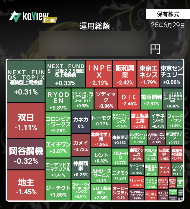 ResRutherford's tweet photo. 6/29 前日比+0.06%
相場はイマイチでも
先日のゴルフコンペで
優勝できて嬉しい😁
（ま、HCが13もあったんだけどw）

🟡優待期限迫る
（桐谷さん入院ということで
　ご回復をお祈り申しあげます）

家族総出で優待消化に勤しんで
いるけど、王将の優待が
なかなか減らない
明日まで中華三昧で凌ぎたい https://t.co/7BtCieLP7H