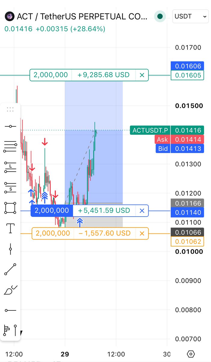 crypto conquer (@ZeenatShei30628) / Posts / X