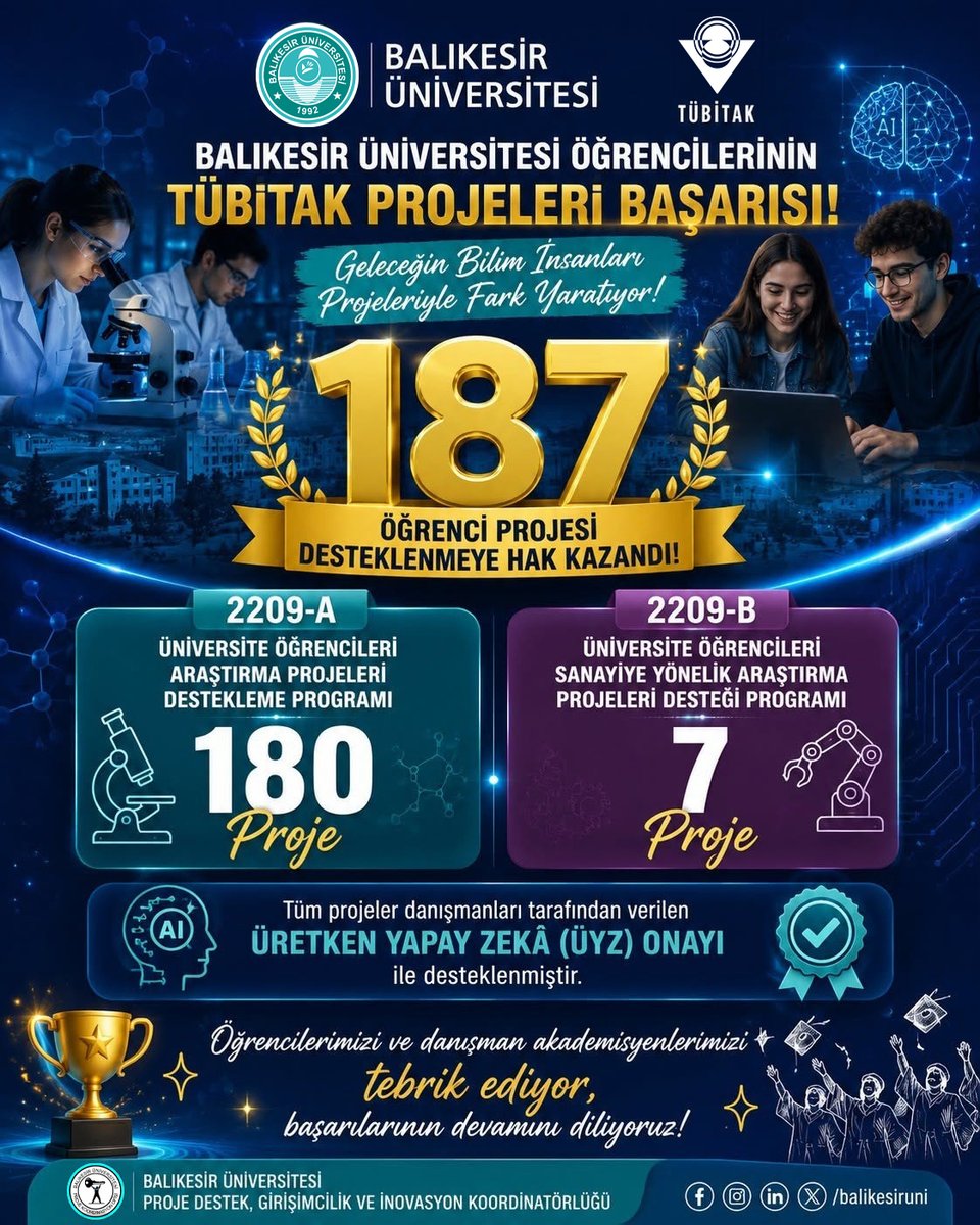 balikesiruni's tweet photo. BAÜN Öğrencilerinden TÜBİTAK'ta Büyük Başarı: 187 Proje Destek Almaya Hak Kazandı

Balıkesir Üniversitesi öğrencileri, TÜBİTAK 2209-A ve 2209-B Üniversite Öğrencileri Araştırma Projeleri Destek Programları kapsamında önemli bir başarıya imza attı. BAÜN'lü öğrencilerin hazırladığı toplam 187 proje destek almaya hak kazanarak üniversitenin araştırma ve proje geliştirme alanındaki başarısını ortaya koydu.

TÜBİTAK tarafından yürütülen 2209-A Üniversite Öğrencileri Araştırma Projeleri Destekleme Programı kapsamında Balıkesir Üniversitesinden 180 proje, 2209-B Üniversite Öğrencileri Sanayiye Yönelik Araştırma Projeleri Destek Programı kapsamında ise 7 proje destek almaya hak kazandı.

Fakülteler arasında en yüksek proje başarısını 75 proje ile Fen Edebiyat Fakültesi elde ederken, Mühendislik Fakültesi 30 proje ve Burhaniye Uygulamalı Bilimler Fakültesi 18 proje ile öne çıktı. Meslek yüksekokulları arasında ise Balıkesir Meslek Yüksekokulu 8 proje ve Ayvalık Meslek Yüksekokulu 6 proje ile dikkat çekti.
Danışman akademisyenler tarafından verilen Üretken Yapay Zeka (ÜYZ) Onayı ile başvuru sürecini tamamlayan projelerin tamamı destek almaya hak kazanırken, elde edilen sonuçlar Balıkesir Üniversitesinde araştırma kültürünün geliştiğini, öğrencilerin bilimsel üretime katılımının arttığını ve proje odaklı eğitim anlayışının güçlendiğini gösterdi.

Rektör Prof. Dr. @YucelOgurlu: "Öğrencilerimizin TÜBİTAK Başarısı Gurur Verici"

Balıkesir Üniversitesi Rektörü Prof. Dr. Yücel Oğurlu, öğrencilerin TÜBİTAK 2209-A ve 2209-B programları kapsamında toplam 187 projeyle destek almaya hak kazanmasının, üniversitede bilimsel üretim ve araştırma odaklı eğitim anlayışının güçlü bir şekilde benimsendiğinin göstergesi olduğunu ifade etti. Elde edilen başarının, öğrencilerin fikirlerini projeye dönüştürme, araştırmalarıyla bilgi üretme ve ülkenin ihtiyaçlarına yönelik çözüm odaklı çalışmalar geliştirme konusundaki yetkinliklerini ortaya koyduğunu belirten Rektör Prof. Dr. Yücel Oğurlu, başarıda emeği bulunan öğrencileri, danışman akademisyenleri, Proje Destek, Girişimcilik ve İnovasyon Koordinatörlüğünü ve Balıkesir Üniversitesi Teknoloji Transfer Ofisini (BAÜN TTO) tebrik etti. Balıkesir Üniversitesi olarak öğrencileri araştırmaya, üretmeye ve yenilikçi projeler geliştirmeye teşvik etmeyi sürdüreceklerini vurgulayan Rektör Prof. Dr. Yücel Oğurlu, bilim ve teknoloji alanında ülkeye değer katacak gençler yetiştirme hedefi doğrultusunda çalışmalarına kararlılıkla devam edeceklerini kaydetti.