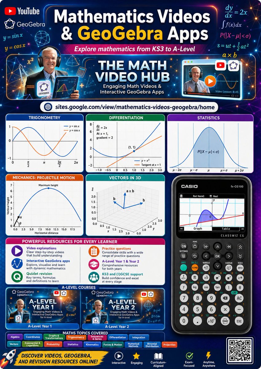 Geogebra Cbse Math Free Mathematics video site for A-level Maths with GeoGebra apps to ...