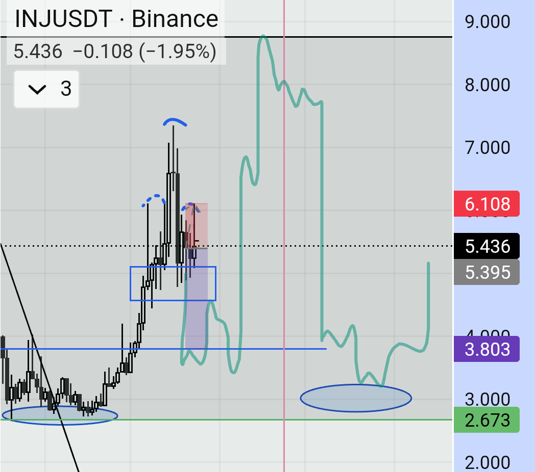 Prof_sCrypto's tweet photo. The $INJ play be like https://t.co/YyNammgzV7