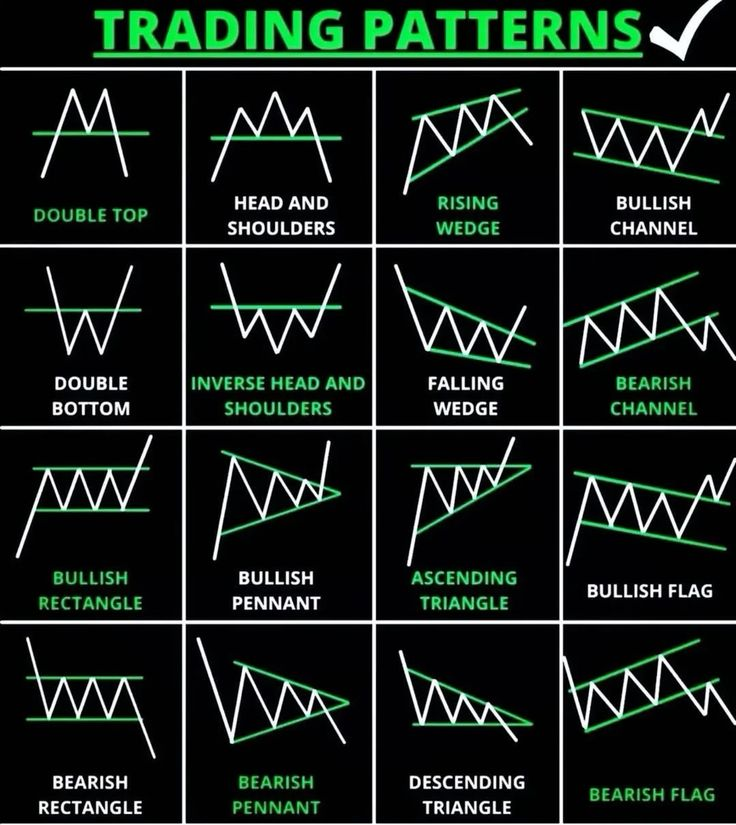 mybookmojo's tweet photo. Trading patterns https://t.co/MBa8rW1Mb9