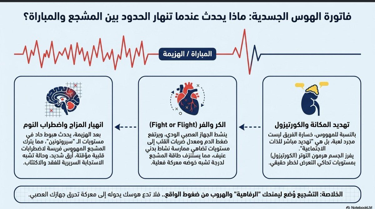 alanisaf0's tweet photo. لماذا تخطف كرة القدم ادمغتنا 
كاس العالم 
الدوري 
#كأس_العالم_2026 https://t.co/8U1Itqv7jN