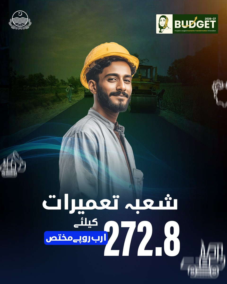 pmln_org's tweet photo. "پنجاب بجٹ  27-2026"

◀: شعبہ تعمیرات کیلیے 272.8 ارب روپے مختص

◀: شعبہ صحت کیلیے 500.6 ارب روپے مختص

#PunjabBudget2026 https://t.co/6p8YE6qQVL