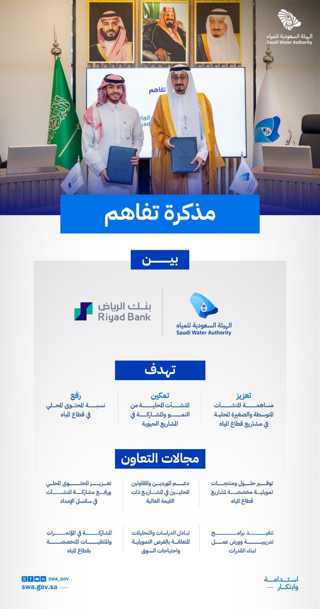 swa_gov's tweet photo. الهيئة السعودية للمياه وبنك الرياض يوقعان مذكرة تفاهم لتوسيع الفرص التمويلية للمنشآت الصغيرة والمتوسطة، ودعم الموردين والمقاولين المحليين، وتعزيز مشاركتهم في مشروعات قطاع المياه المستقبلية. https://t.co/ukpWfr36T0