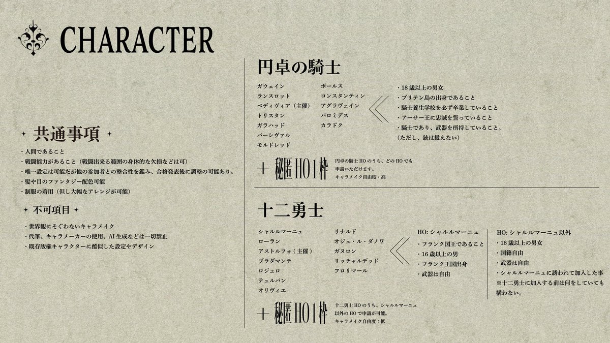 Palatinus_TL's tweet photo. ※こちらは募集ポストです

これは己の正義と理想を貫く戦いである。

　　　『Paradox of Palatinus』
    アーサー王伝説 × 十二勇士 × 戦争

✦︎人数固定ストーリー進行型
✦︎簡易CS審査制
✦︎ロスト有

#一次創作企画
#創作企画
#パラパラ_公式 https://t.co/9H1OYNIfu9