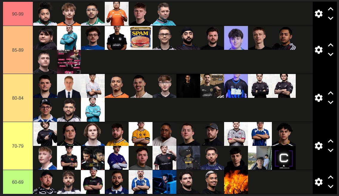 EnigmaCasts's tweet photo. WARZONE 2026 SEASON TIER LIST 🚨

Built live with Twitch chat after a long debate. We went through role-by-role, compared stats, argued impact, weighed LANs heavily.

Ranked on performance this year - not reputation, ceiling, or all-time ability.

I fully expect everyone to disagree.

Who are you moving, where, and why?