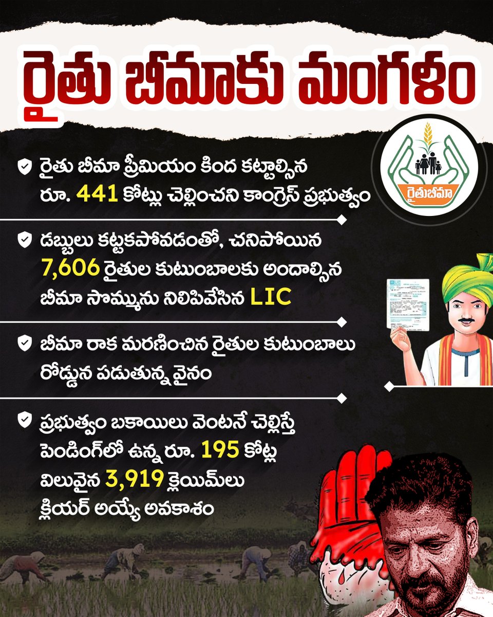 BRSparty's tweet photo. రైతు బీమాతో రైతు కుటుంబానికి ధీమాగా నిలిచిన కేసీఆర్ 👨🏻‍🌾

బీమా ప్రీమియం చెల్లించక రైతు కుటుంబాలను రోడ్డున పడేస్తున్న రాబందు రేవంత్ 😡

ఏ కారణంతోనైనా రైతన్న చనిపోతే, వారం రోజుల్లోనే రూ. 5 లక్షల బీమా సాయాన్ని వారి ఖాతాల్లో జమ చేసి బాధిత కుటుంబానికి ధీమాగా నిలించిండు కేసీఆర్.

కానీ నేడు రైతు వ్యతిరేక రేవంత్ సర్కార్‌లో రైతు బీమా ప్రీమియం బకాయిలు చెల్లించకపోవడంతో, చనిపోయిన రైతుల కుటుంబాలు రోడ్డున పడే దయనీయ పరిస్థితి ఏర్పడింది.