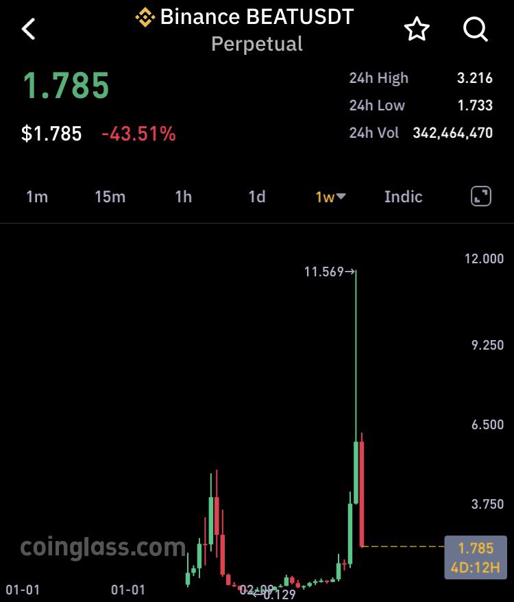 Honeyxgpt's tweet photo. $BEAT 💥 Final wipeout here
I'm sure this gonna make new all time high before june 30
You 'ld get to know why its pumping so hard
mark my words

If you are afraid just buy it all here on spot and thank me later https://t.co/9TcJnpBZfZ