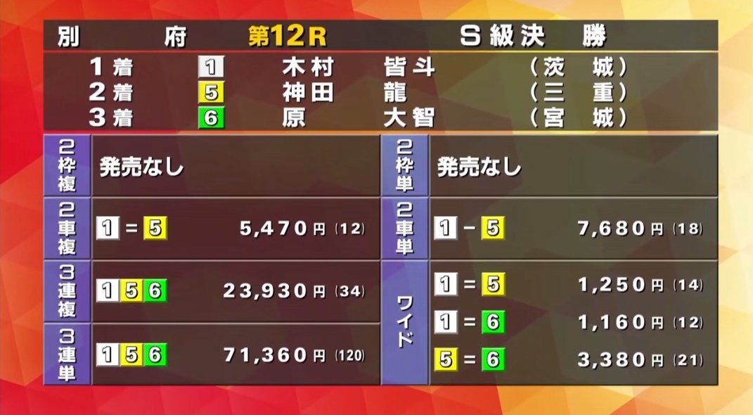 🎯博才イケちゃん🎯 tweet media