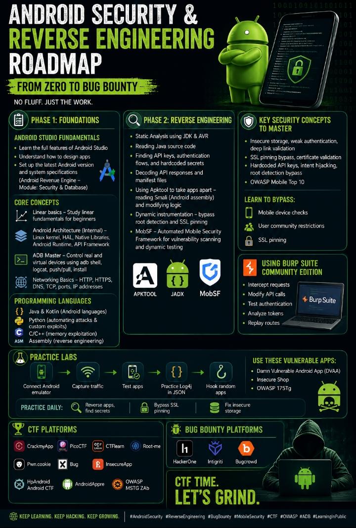 favour93061's tweet photo. CTF time. Let's grind.
If you're into Android security, reverse engineering, or mobile bug bounty — let's connect and grow together.
#AndroidSecurity #ReverseEngineering #BugBounty #MobileSecurity #CTF #OWASP #ADB #LearningInPublic https://t.co/cfOIXWAdrj