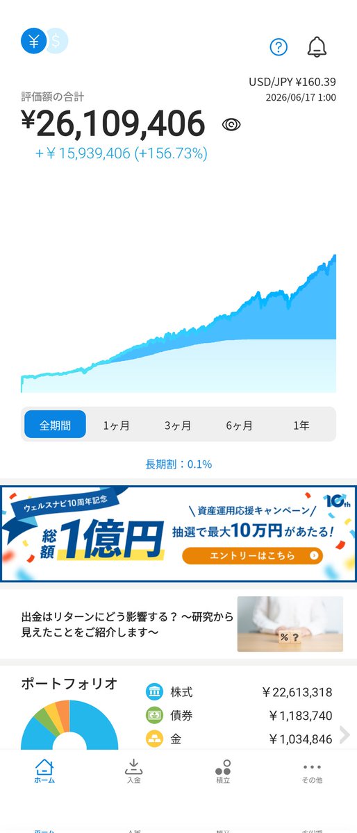 naotowizard's tweet photo. 【7年10ヶ月】昨日比▲0.6%
6月頭の下落も回復してくれたよ〜🙌
円安の行方が気になる🤔
#ウェルスナビ https://t.co/4GaSUaCDMC