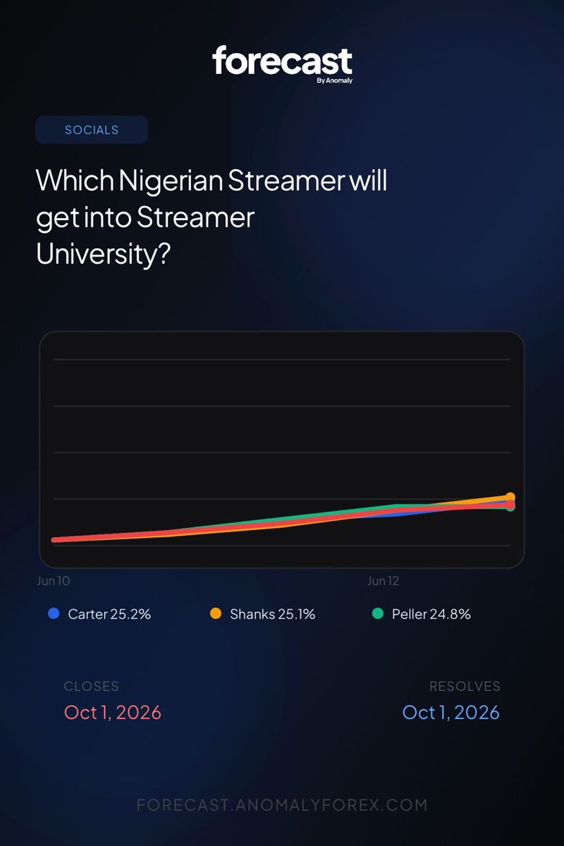 anomaly tweet media