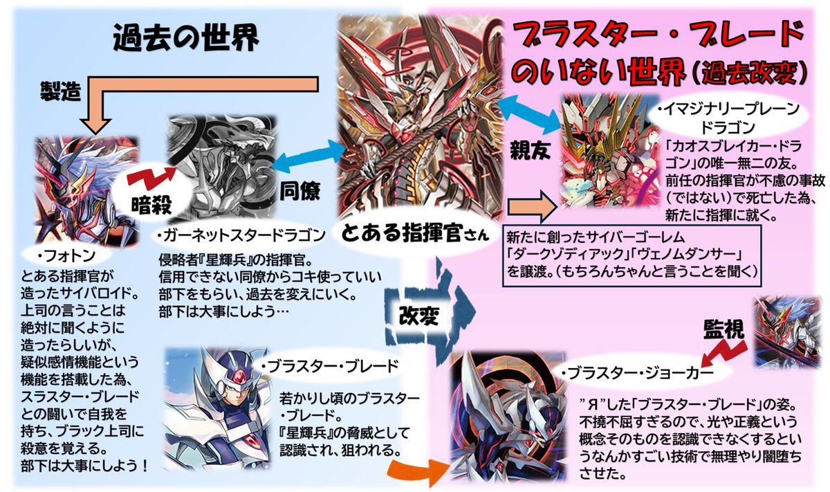 今週末ついにカオスブレイカー・ドラゴンがスタンダードに顕現するので