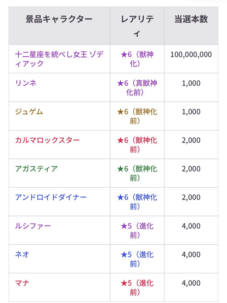 3knQ9's tweet photo. @monst_mixi めちゃくちゃ増えてて草 https://t.co/BpnVXdpbHJ