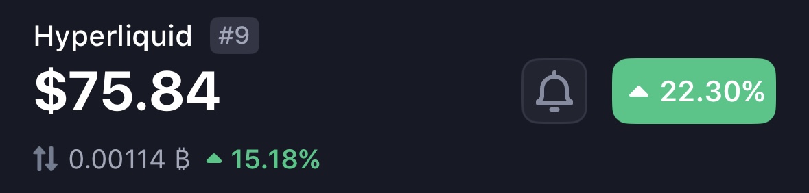 RealJackPoor's tweet photo. HYPE holders are waiting for $100

Everyone else is waiting for a pullback

Let’s see who gets what they want. https://t.co/s7BlbkyNtC