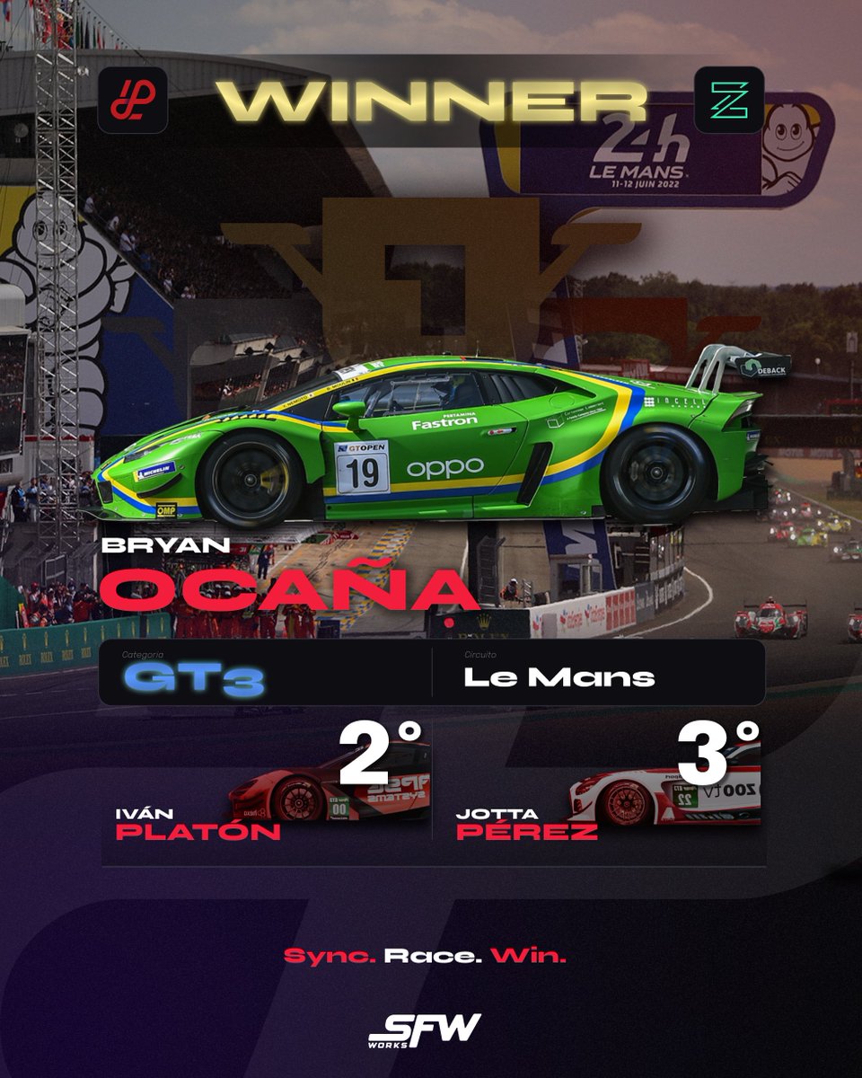 GoLapify's tweet photo. 🏁 ¡Fin de las 2.4h de Le Mans de Lapify &amp; Borja Zazo! 🏁

🏆 Ganadores:• GTP: Javier Berenguel (Cadillac) • GT3: Bryan Ocaña (Lambo) ¡remontando +13 plazas!
🙏 Millones de gracias por el apoyo a la retransmisión y realización. ¡Nivelazo! Resultados en la web. https://t.co/Ekd3avLQRX