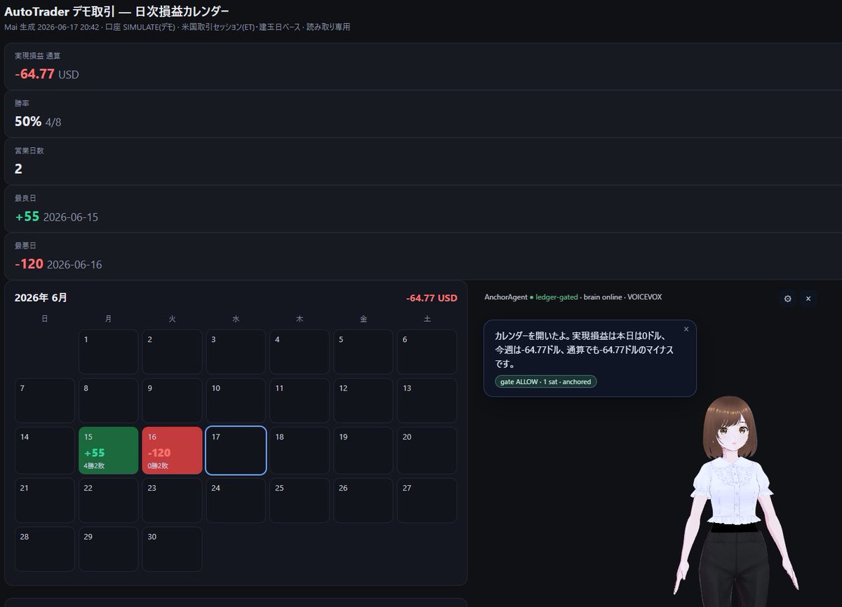 CLS53BSV's tweet photo. ローカルLLMに自動売買BOTを乗っけて利益を出す作戦。さっそくマイナスだけど🤣
デモで良かった😅 https://t.co/qf9drhXukx