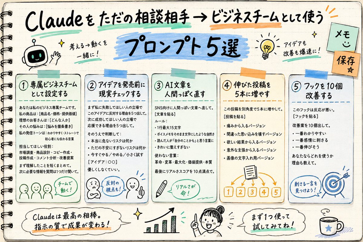 ChatgptAIskill's tweet photo. 【特別に公開】
Claudeをただの相談相手ではなく、ビジネスチームとして使う方法があります。その方法は↓ https://t.co/cxnjmUABBT