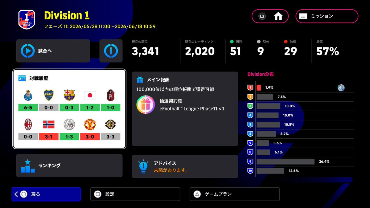 BABE_WHITEK's tweet photo. 今フェーズも自分なりに頑張りましたが、今日は夜勤なのでもうやる時間がない為ここまでです😭

2000行っても順位更新できず💦
レート上がりやすくなってかなりボーダー上がってますね⋯
このゲーム難しい🤮

また明日からもよろしくお願いします🙇 https://t.co/nhcfyS077k