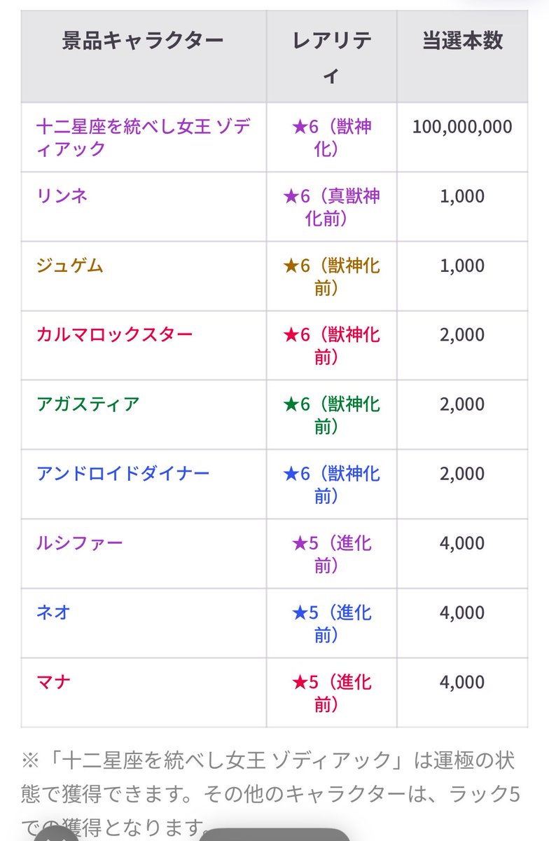 キョンキョンキョンシー🏴☠️🎪🐚🎧🔧◇PE tweet media