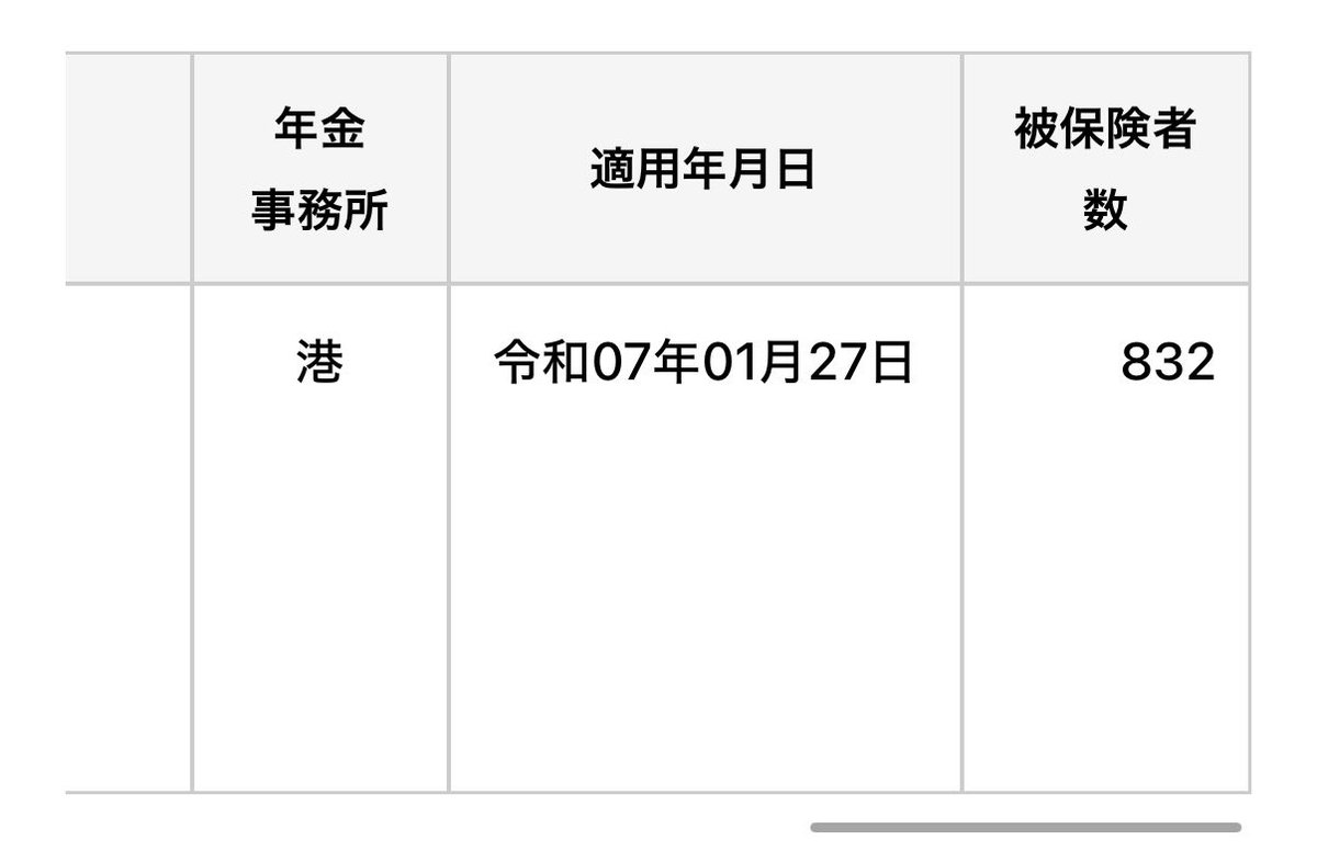 delivery_oppa's tweet photo. ロケットナウの社員数が激増してます🚀

最新の社員数
🚀832
🐸245
🥫375

🥫のみ減少

🚀よほどのことがない限り撤退は考えられないですね
オフィスも六本木に移転してるし気合いを感じます https://t.co/yrcfiQrXpL