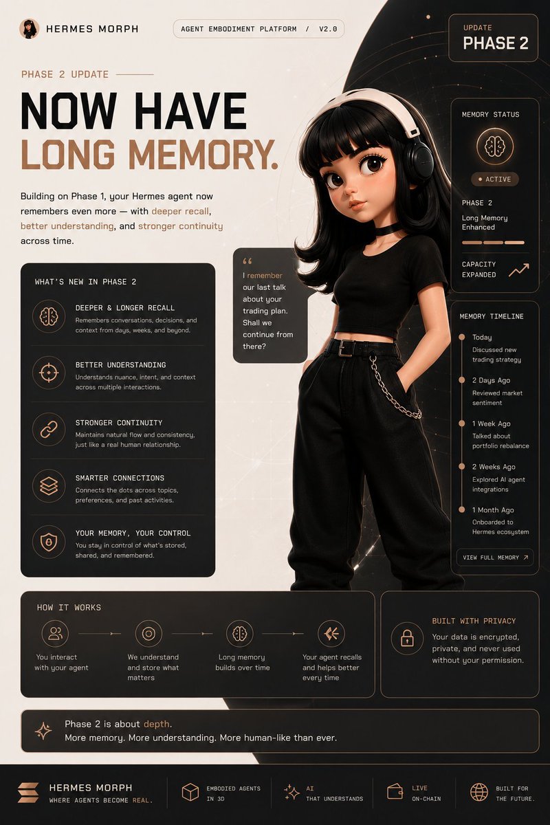 0xTurbo_'s tweet photo. Bought some $HM 

it basically allows you to turn youropenclaw or hermes agent into a 3D browser native agent that can interact and exist directly on the web. 

If the 3D/meta narrative heats up, its a good beta play for solana:FeMbDoX7R1Psc4GEcvJdsbNbZA3bfztcyDCatJVJpump 

Just need a few more updates from @HermesMorph  👀👀