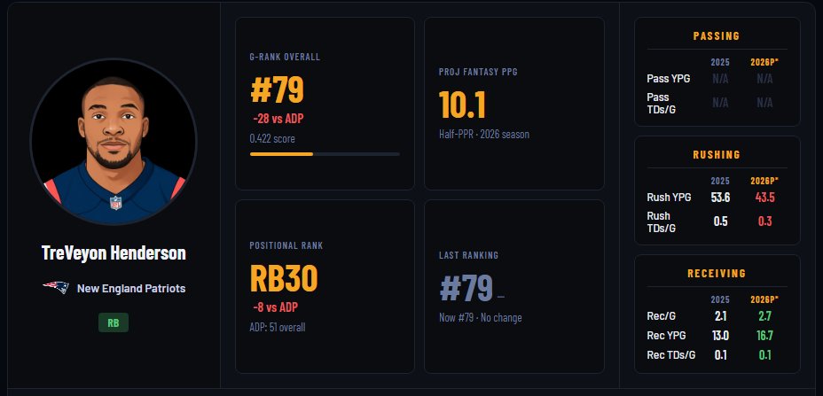 G-RANK Fantasy Football tweet media