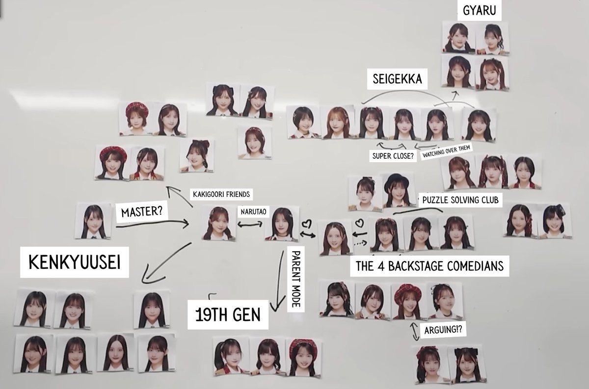48RequestHour's tweet photo. Kuranoo Narumi and Shitao Miu create a relationship chart of AKB48 members!

https://t.co/O8ZfuznDCg https://t.co/oDYYP3Uo2G