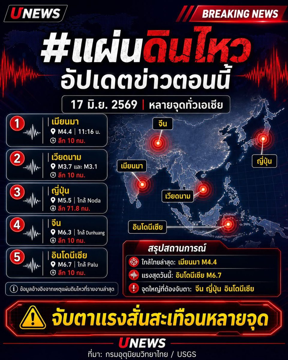 Ⓜ™ tweet media