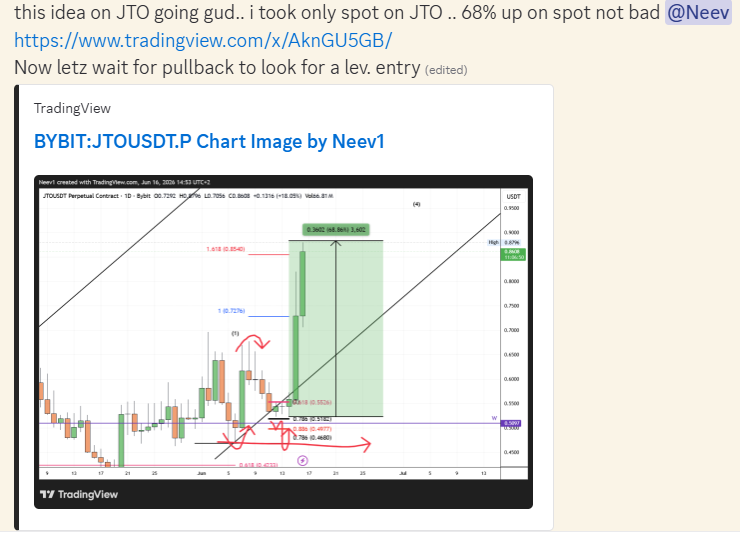 21M_ALPHA's tweet photo. A monster trade on $JTO on @neevct as our spot buys are up 68% 🔥🔥

Join here:  https://t.co/doeMMbTESI 

#BTC #Crypto #Altcoins $ETH $TAO https://t.co/dZacIp64NT