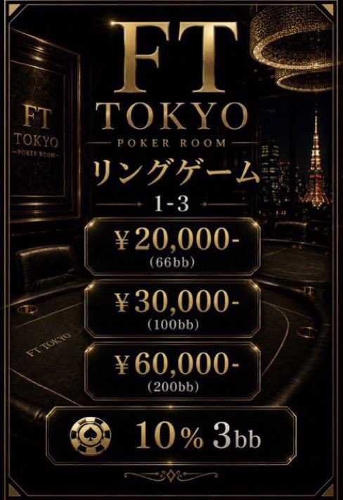 FT_TOKYO's tweet photo. 本日もオープンしました🎉
リング予約2名入っています🙌

21:00〜
【⚡️超スーパーリングゲーム⚡️】

◽️参加費
【1-3】
66bb / ¥20,000
100bb / ¥30,000
200bb / ¥60,000

◽️レーキ
10% 3bb cap

◽️スーパーキャンペーン
【1.5万ポイントバック】
先着3名さまに1.5万ptポイントバック💰
※3時間以上のプレイが条件！

◽️当店概要
☎️ 03-6434-0990
📍東京都港区六本木３丁目11-2 Ruf六本木ビル5F
👀@FT_TOKYO
🕓19:00〜29:00
🏬 FT TOKYO六本木店
