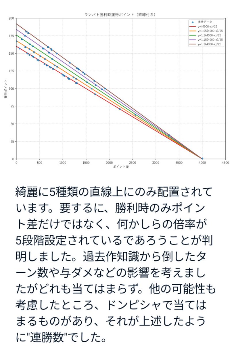 denpalagoon's tweet photo. 集計データとかグラフとかです https://t.co/bA4bQUVQ6u