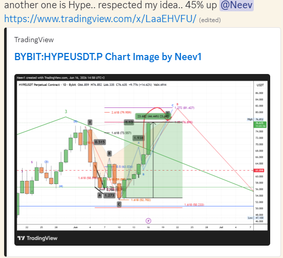 21M_ALPHA's tweet photo. Another banger by @neevct this time on $HYPE as it went for a perfect 45% move

Join here:  https://t.co/doeMMbTESI

#BTC #Crypto #Altcoins $ETH $TAO https://t.co/5sl79hTpkm