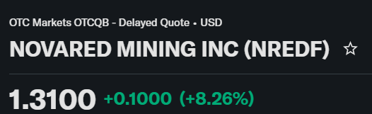Manvend39332534's tweet photo. 🔥THE MORE COPPER NEWS I READ, THE MORE I COME BACK TO 

NovaRed Mining Inc CSE $NRED

Every day I'm seeing new reports about AI datacenters, grid expansion and future copper demand.

That's why NovaRed stays on my watchlist.

The company continues advancing a 39,726-acre project, completed 18.35 miles of geophysics and maintains a 70% earn-in structure. MetalCore now contains more than 2.7M records, 583K+mining claims and over 11K mineral properties.

The market rewarded the recent execution with a close of C$1.84 for $NRED and US$1.31 for $NREDF.

From my perspective, the macro trend and the company direction are moving the same way.

This material is intended for educational purposes only and should not replace consultation with a qualified professional.

$CYD $COIN $TSLA $MARA