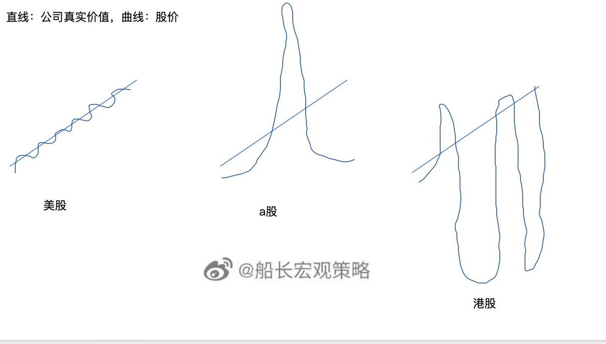 Btc_kking's tweet photo. 美股  A股 港股 https://t.co/N9CeJnk9AF