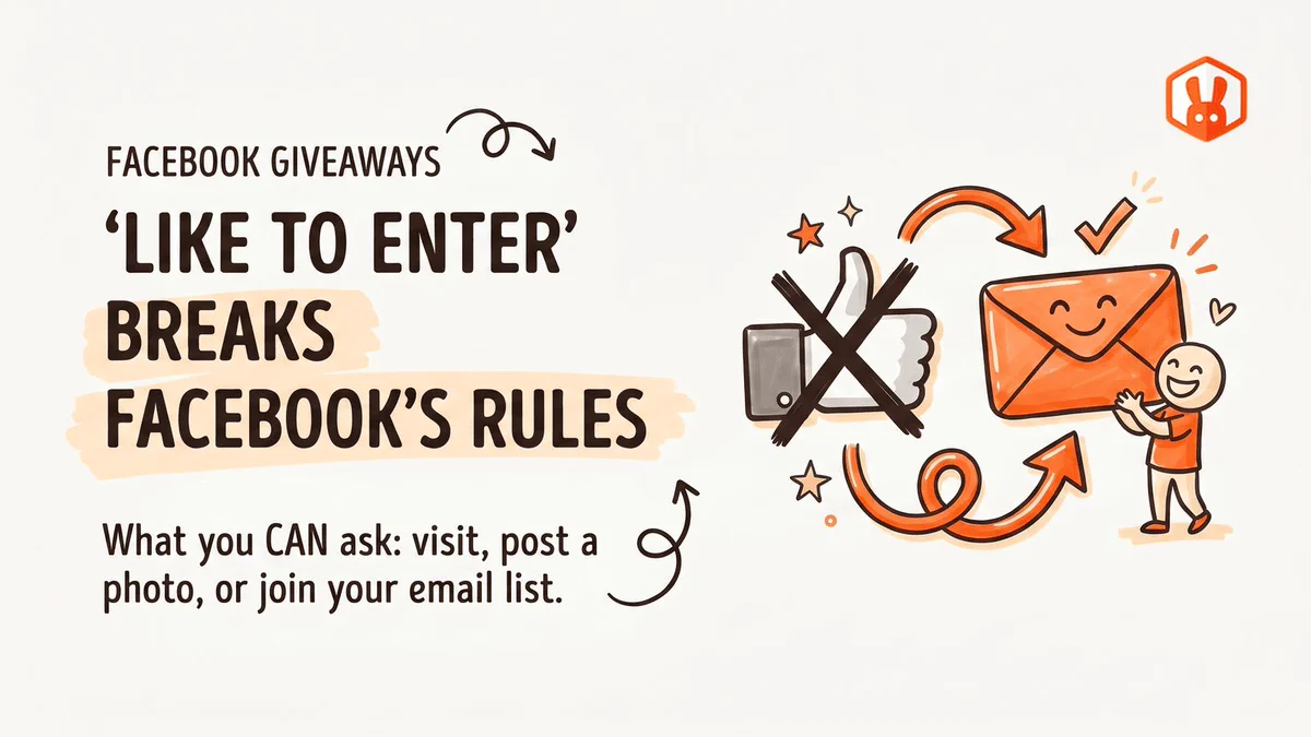 'Like our page to enter' breaks Facebook's rules. Meta bans incentivizing likes, shares, and tags.

What's allowed: visit your page, post a photo, or join your email list.

RafflePress builds compliant entry actions