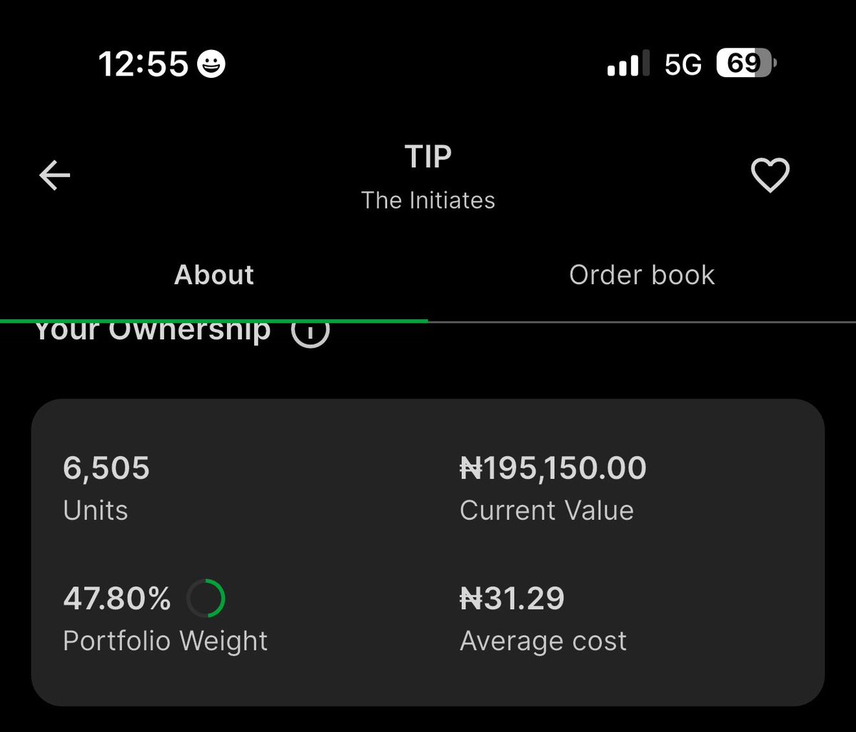 muneerahreturns's tweet photo. The goal is to hit 10k units of this stock for this month.

Ya Rabbi 🤲🏻

I only have 3 Ngx stocks in my portfolio 🥹….Baby step. https://t.co/RfREk0745n